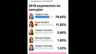 Putin Çok Dürüst Bir İnsan, Çok Seviliyor