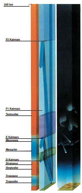 Atmosferin katları