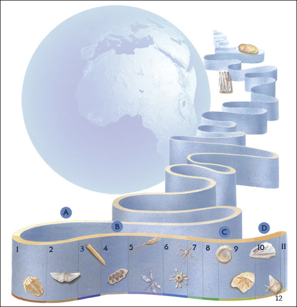 geology, Period, Carboniferous, Jurassic, Triassic