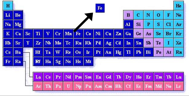 periodic table, iron