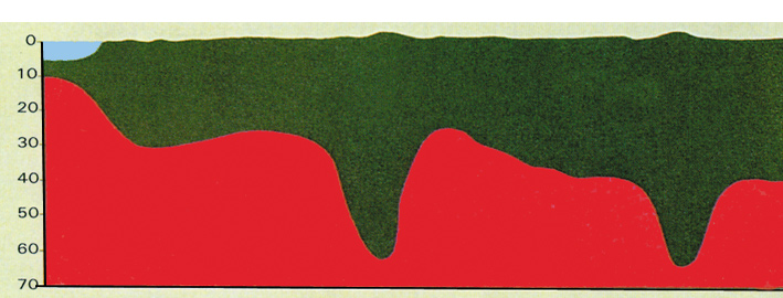 mountain roots, schematic cross-sectional